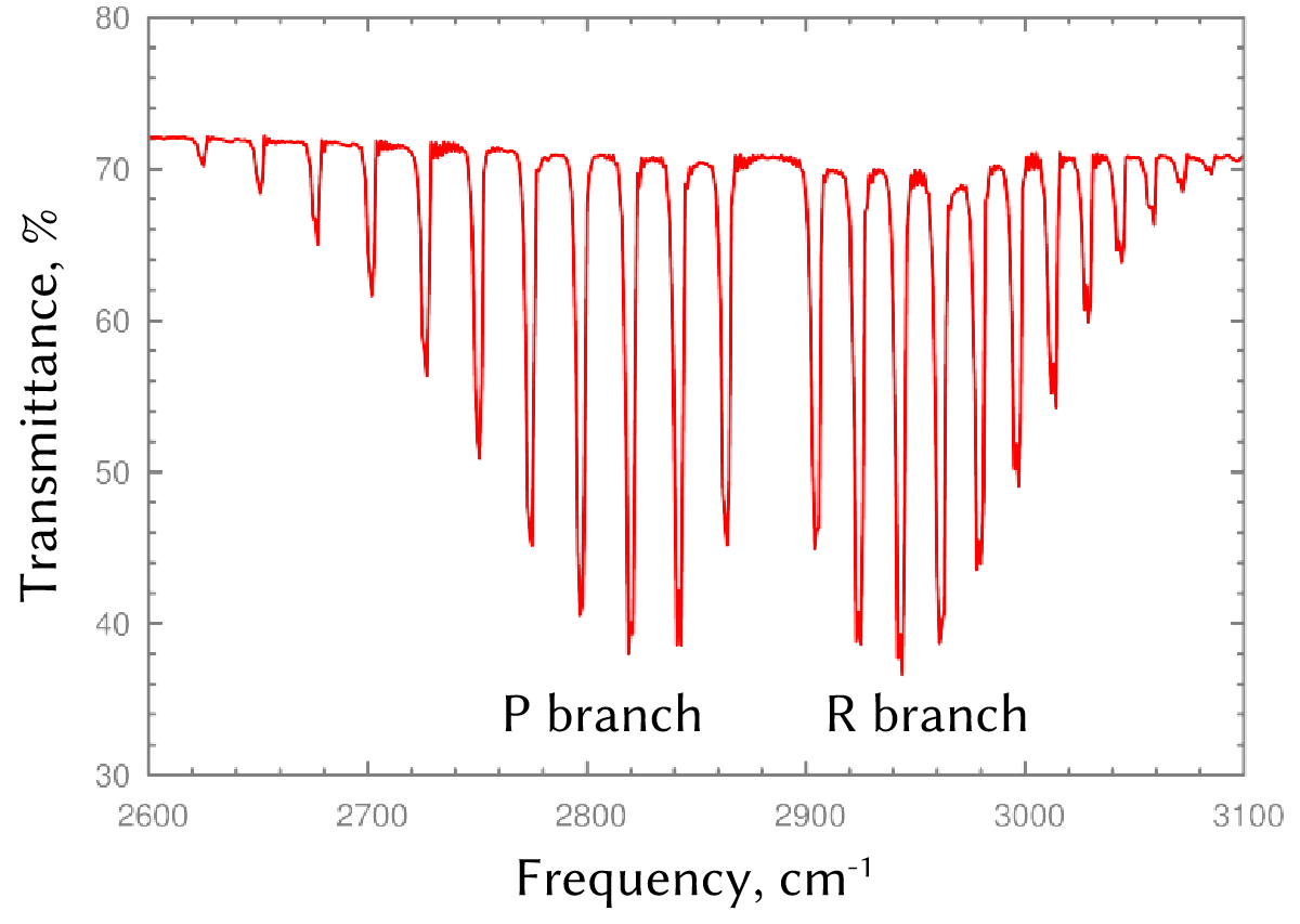_images/ftir_spectra_labels.png